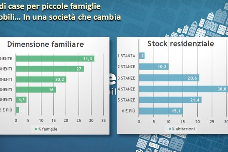 Articolo
