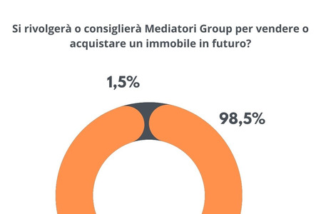 Articolo