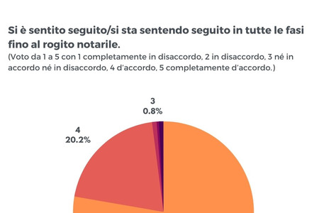 Articolo